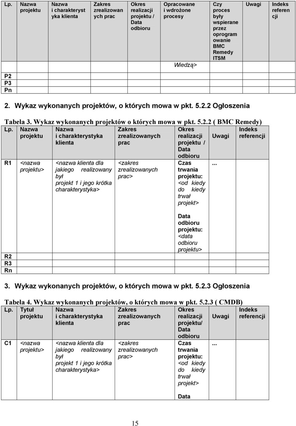 Nazwa Nazwa Zakres Okres Indeks projektu i charakterystyka klienta zrealizowanych prac realizacji projektu / Data Uwagi referencji R1 <nazwa projektu> <nazwa klienta dla jakiego realizowany był