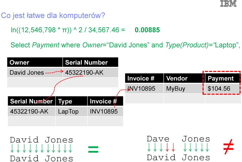 Jones Serial Number 45322190-AK Invoice # Vendor Payment INV10895 MyBuy $104.