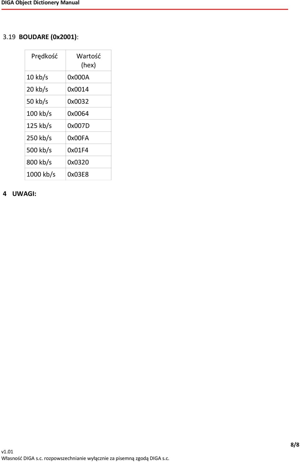 0x0032 100 kb/s 0x0064 125 kb/s 0x007D 250 kb/s