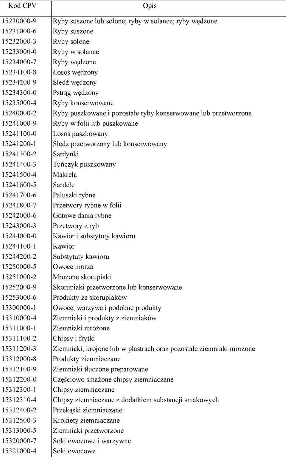 puszkowany 15241200-1 Śledź przetworzony lub konserwowany 15241300-2 Sardynki 15241400-3 Tuńczyk puszkowany 15241500-4 Makrela 15241600-5 Sardele 15241700-6 Paluszki rybne 15241800-7 Przetwory rybne