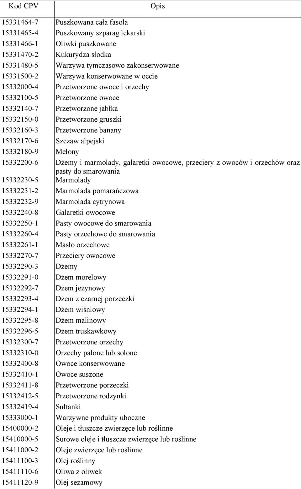 Szczaw alpejski 15332180-9 Melony 15332200-6 Dżemy i marmolady, galaretki owocowe, przeciery z owoców i orzechów oraz pasty do smarowania 15332230-5 Marmolady 15332231-2 Marmolada pomarańczowa