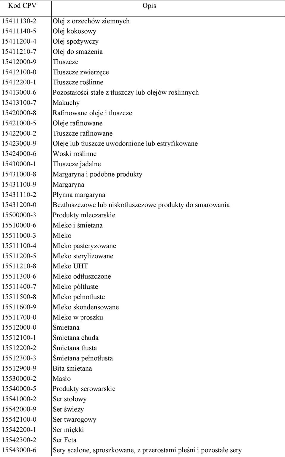 lub tłuszcze uwodornione lub estryfikowane 15424000-6 Woski roślinne 15430000-1 Tłuszcze jadalne 15431000-8 Margaryna i podobne produkty 15431100-9 Margaryna 15431110-2 Płynna margaryna 15431200-0