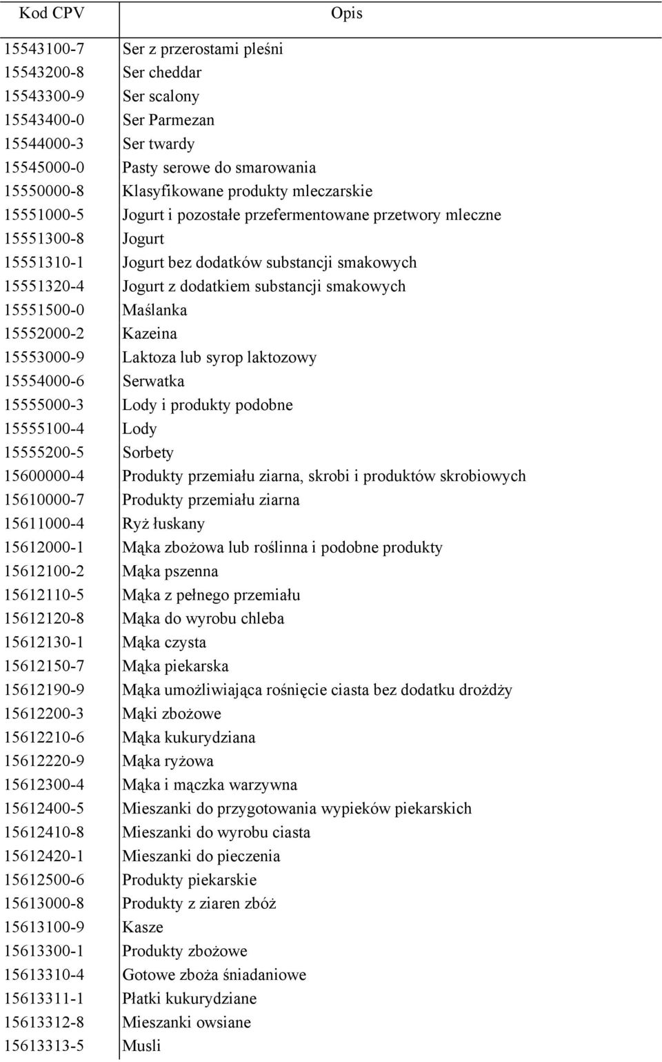 15551500-0 Maślanka 15552000-2 Kazeina 15553000-9 Laktoza lub syrop laktozowy 15554000-6 Serwatka 15555000-3 Lody i produkty podobne 15555100-4 Lody 15555200-5 Sorbety 15600000-4 Produkty przemiału