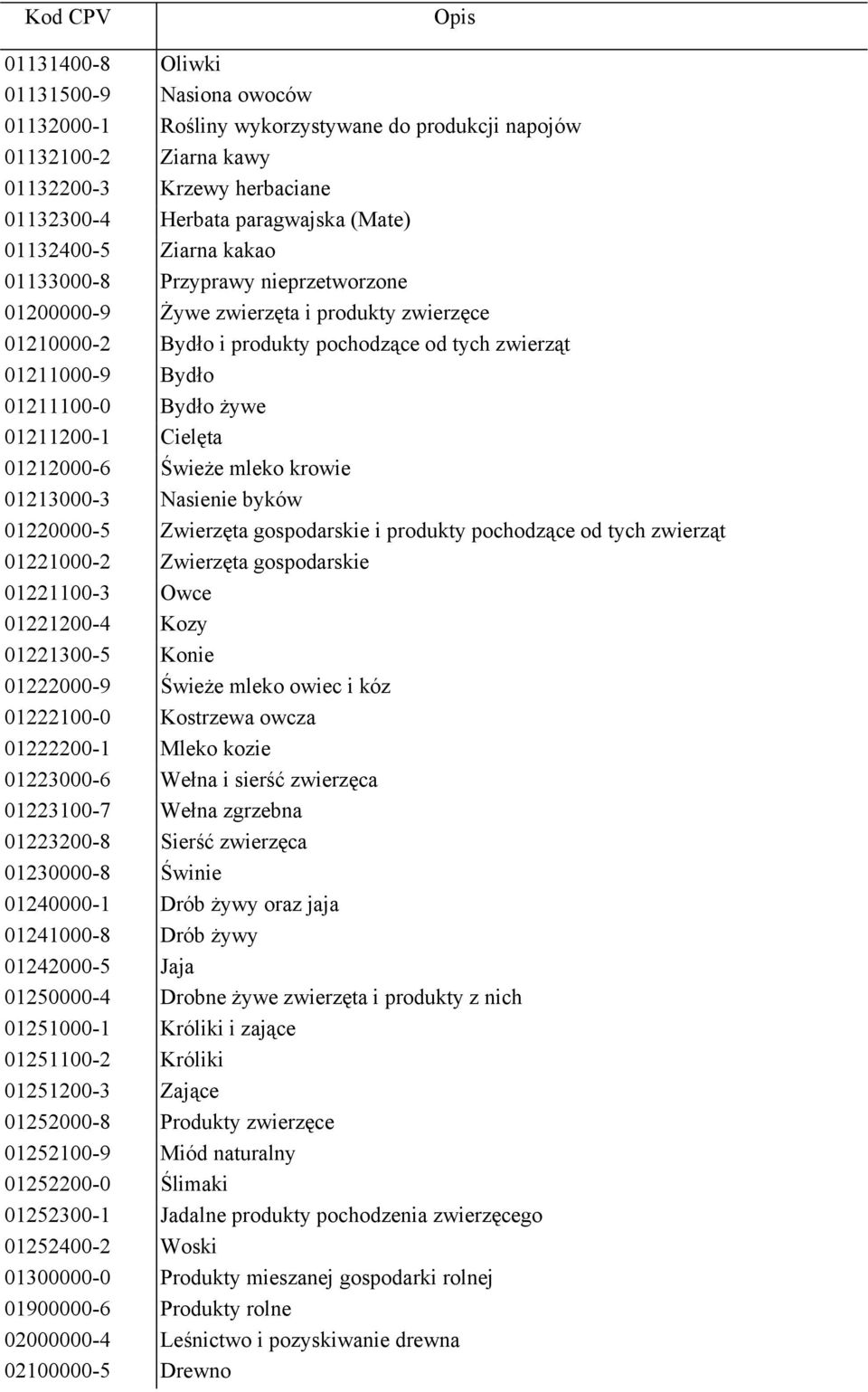 01211200-1 Cielęta 01212000-6 Świeże mleko krowie 01213000-3 Nasienie byków 01220000-5 Zwierzęta gospodarskie i produkty pochodzące od tych zwierząt 01221000-2 Zwierzęta gospodarskie 01221100-3 Owce