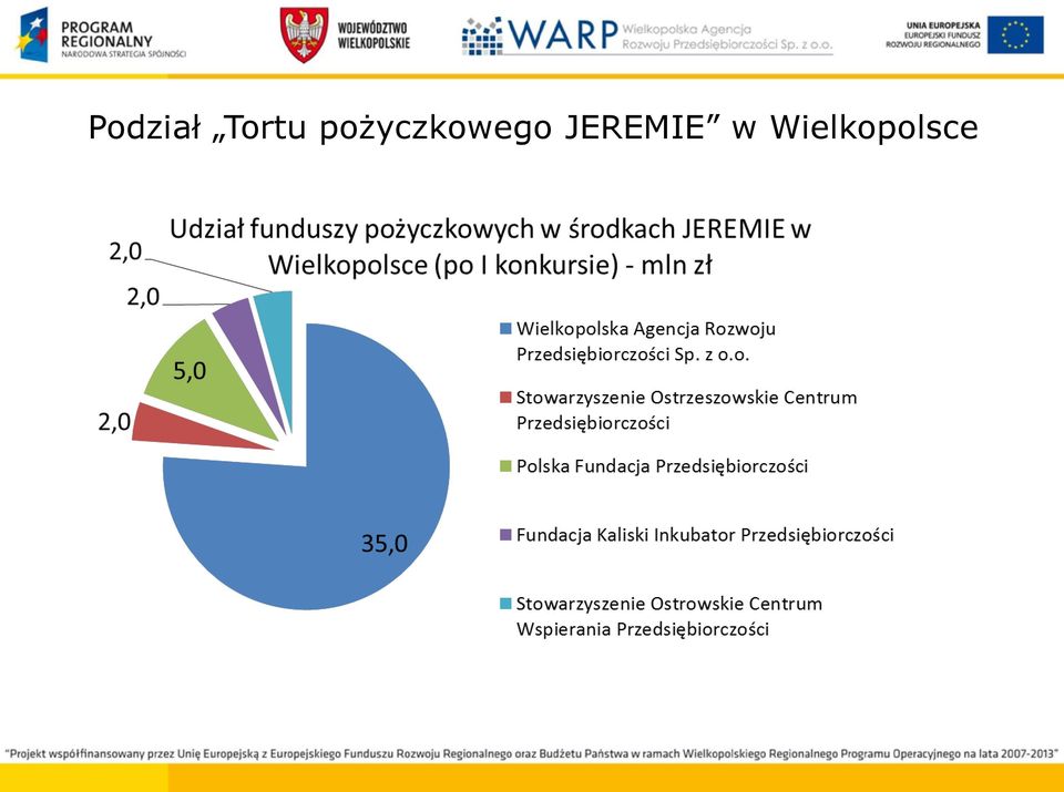 pożyczkowego