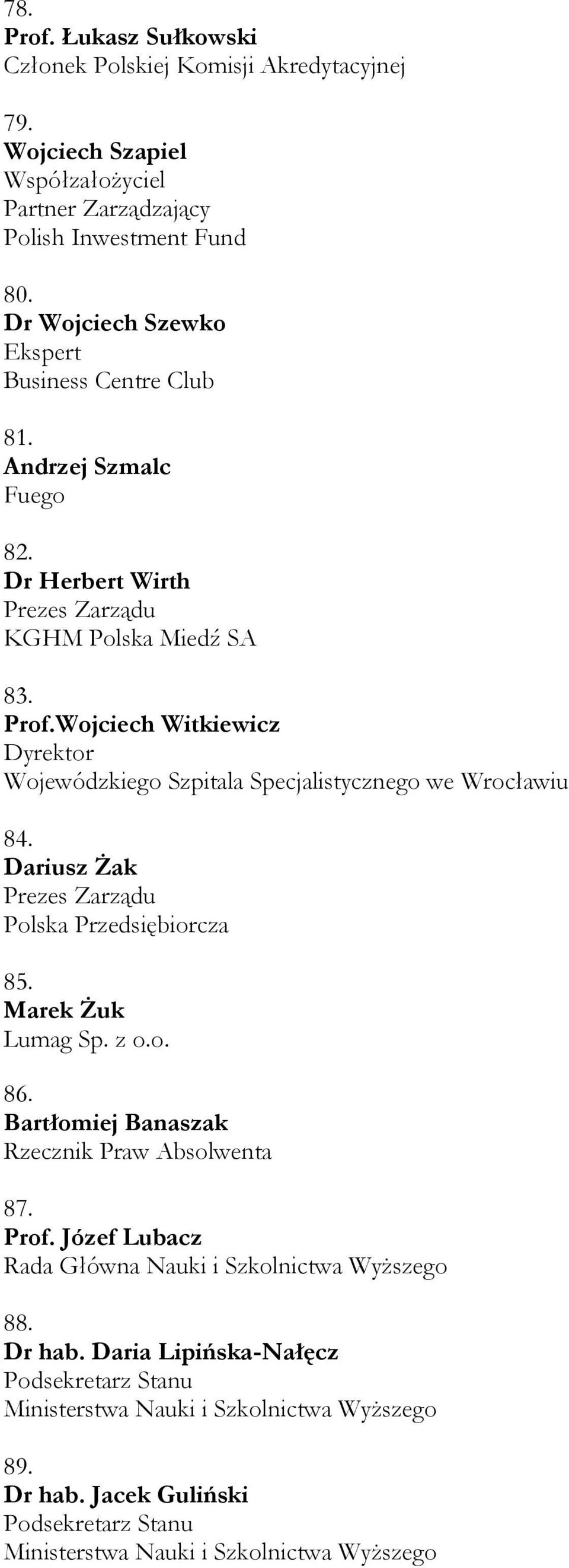 Wojciech Witkiewicz Dyrektor Wojewódzkiego Szpitala Specjalistycznego we Wrocławiu 84. Dariusz Żak Zarządu Polska Przedsiębiorcza 85. Marek Żuk Lumag Sp. z o.o. 86.