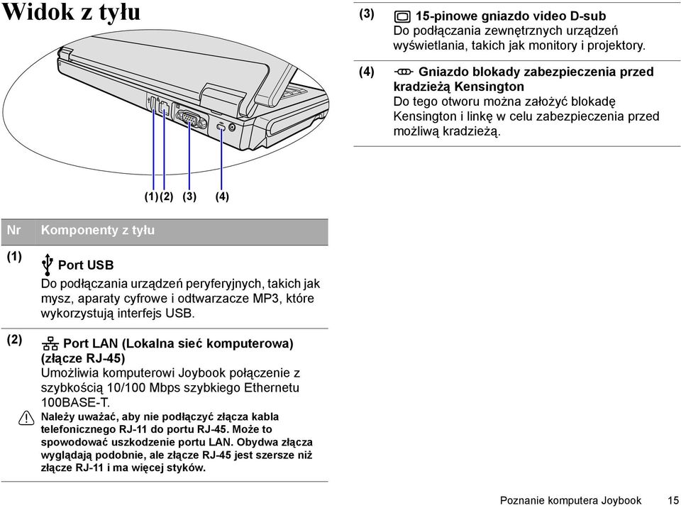 (1)(2) (3) (4) Nr (1) Komponenty z tyłu Port USB Do podłączania urządzeń peryferyjnych, takich jak mysz, aparaty cyfrowe i odtwarzacze MP3, które wykorzystują interfejs USB.