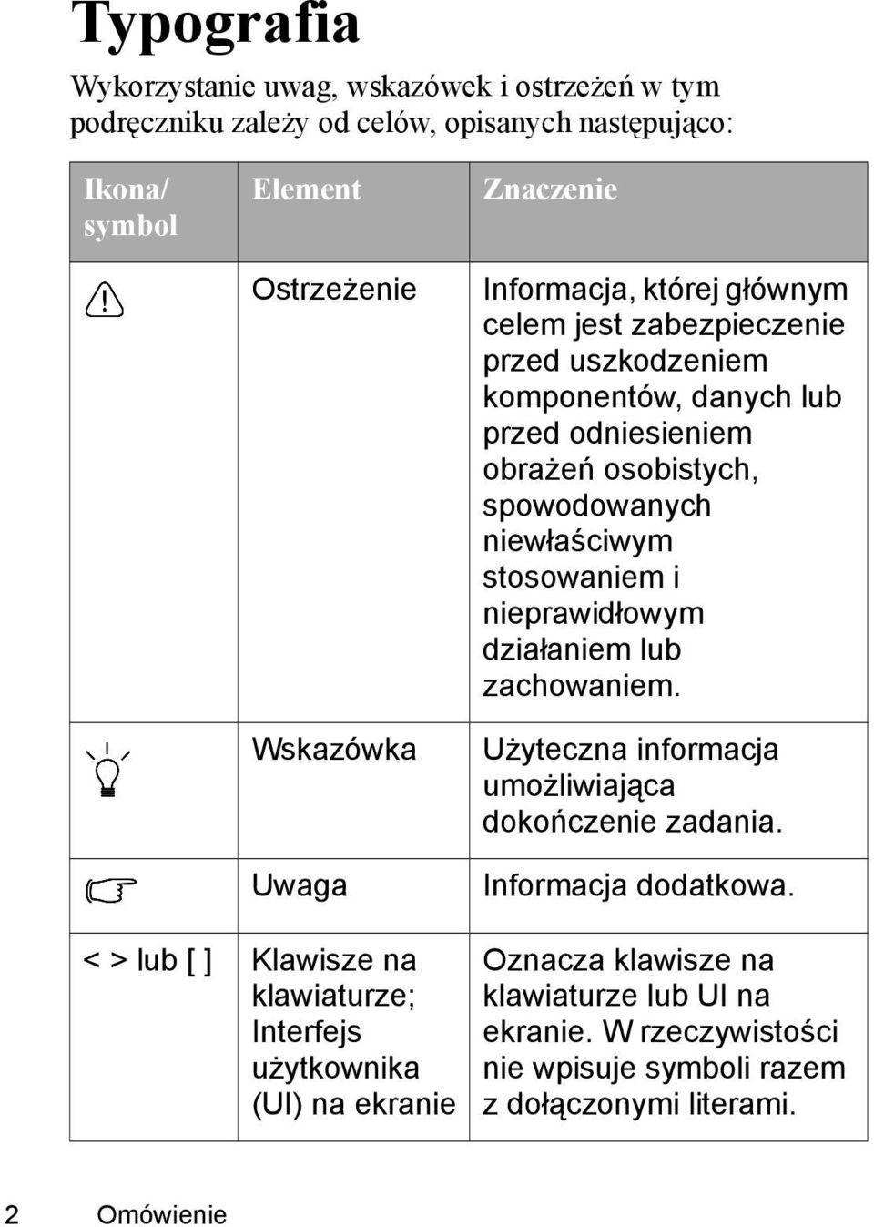 niewłaściwym stosowaniem i nieprawidłowym działaniem lub zachowaniem. Użyteczna informacja umożliwiająca dokończenie zadania. Informacja dodatkowa.