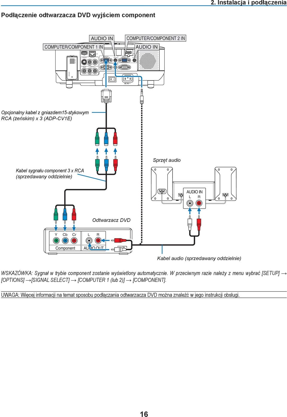 gniazdem15-stykowym RCA (żeńskim) x 3 (ADP-CV1E) Sprzęt audio Kabel sygnału component 3 x RCA (sprzedawany oddzielnie) AUDIO IN L R Odtwarzacz DVD Y Cb Cr L R Component AUDIO OUT Kabel audio