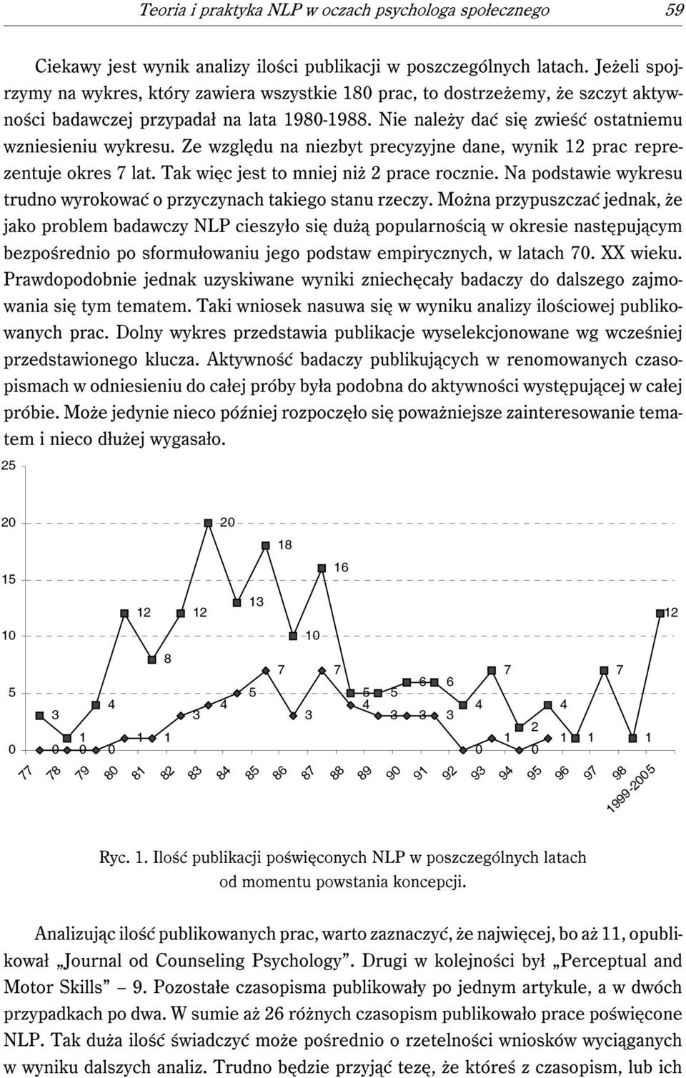 Ze względu na niezbyt precyzyjne dane, wynik 12 prac reprezentuje okres 7 lat. Tak więc jest to mniej niż 2 prace rocznie. Na podstawie wykresu trudno wyrokować o przyczynach takiego stanu rzeczy.