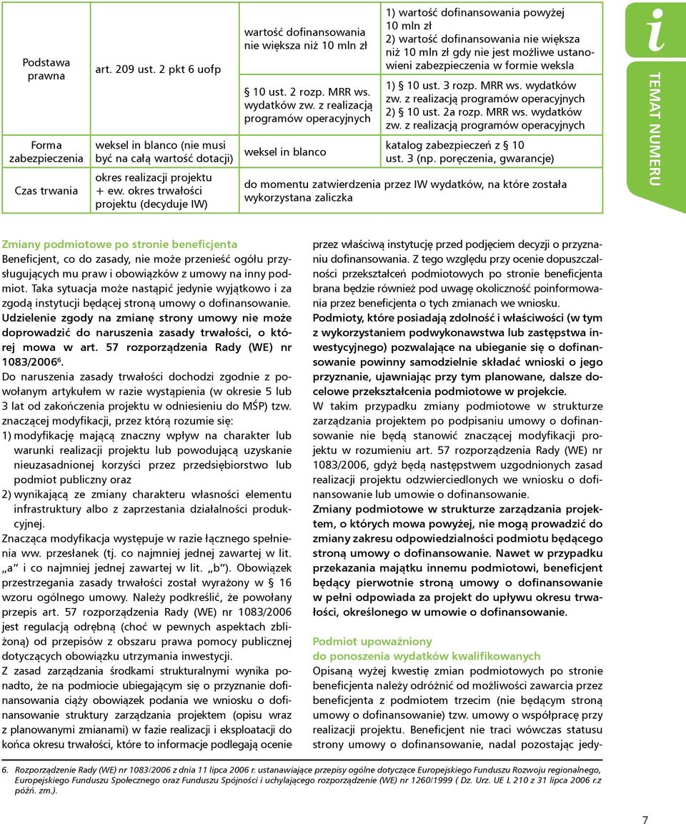 z realizacją programów operacyjnych weksel in blanco 1) wartość dofinansowania powyżej 10 mln zł 2) wartość dofinansowania nie większa niż 10 mln zł gdy nie jest możliwe ustanowieni zabezpieczenia w