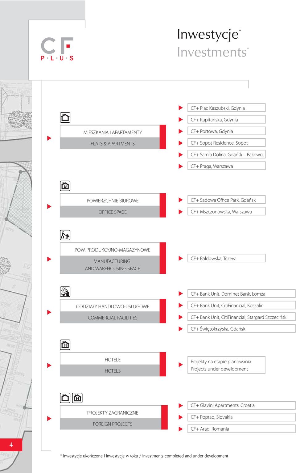 PRODUKCYJNO-MAGAZYNOWE MANUFACTURING AND WAREHOUSING SPACE CF+ Bałdowska, Tczew CF+ Bank Unit, Dominet Bank, Łomża ODDZIAŁY HANDLOWO-USŁUGOWE COMMERCIAL FACILITIES CF+ Bank Unit, CitiFinancial,