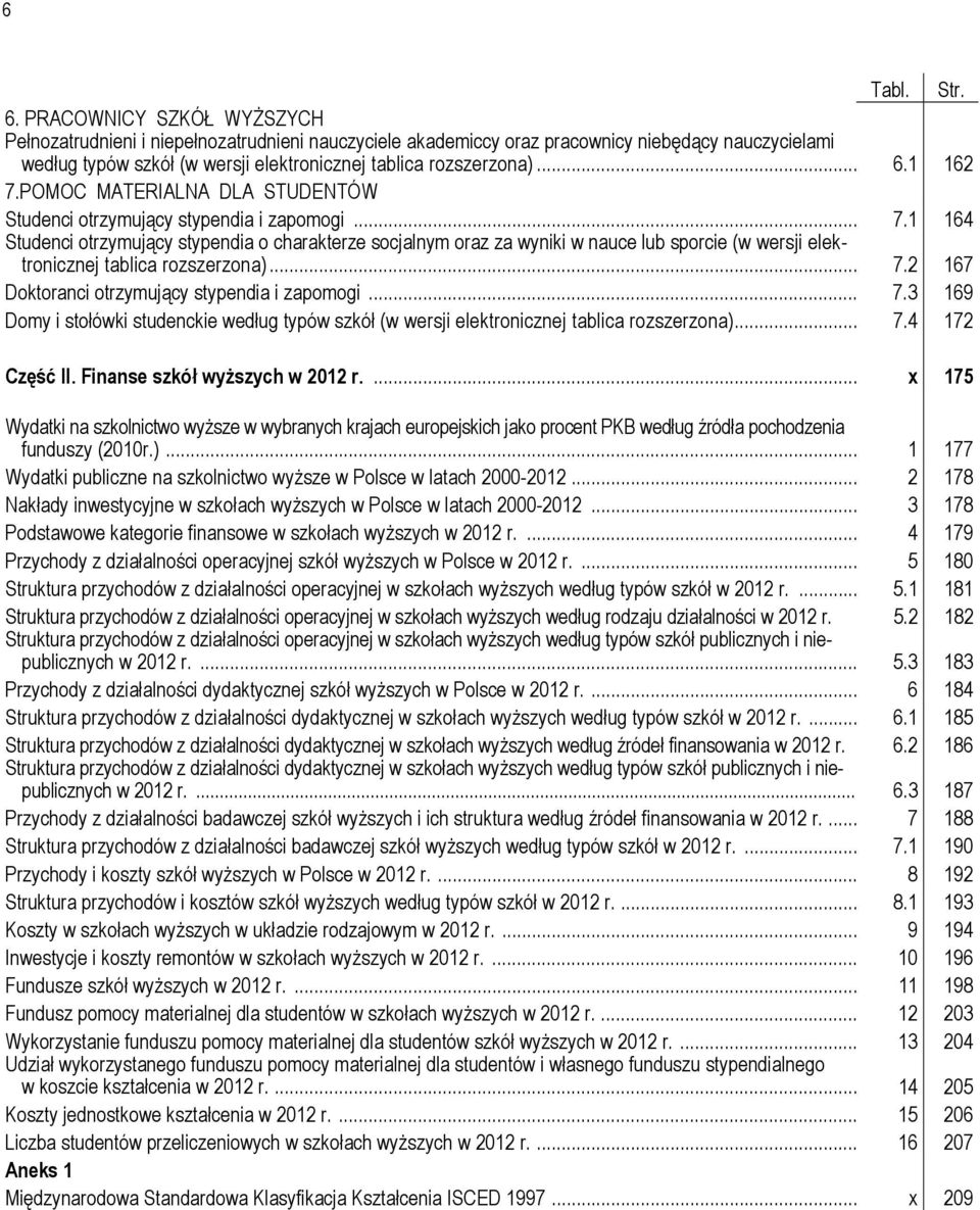 1 162 7.POMOC MATERIALNA DLA STUDENTÓW Studenci otrzymujący stypendia i zapomogi... 7.1 164 Studenci otrzymujący stypendia o charakterze socjalnym oraz za wyniki w nauce lub sporcie (w wersji elektronicznej tablica rozszerzona).