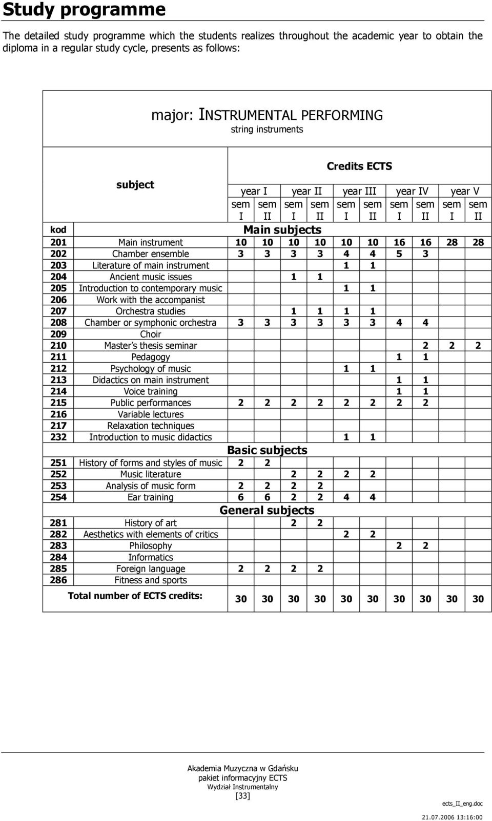 10 10 10 10 16 16 28 28 202 Chamber ensemble 3 3 3 3 4 4 5 3 203 Literature of main instrument 1 1 204 Ancient music issues 1 1 205 Introduction to contemporary music 1 1 206 Work with the