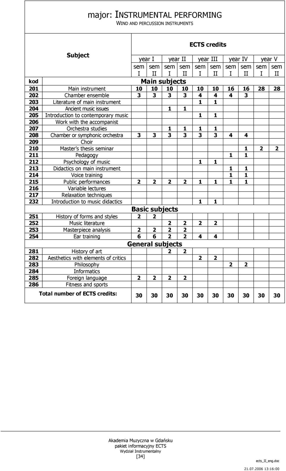 music 1 1 206 Work with the accompanist 207 Orchestra studies 1 1 1 1 208 Chamber or symphonic orchestra 3 3 3 3 3 3 4 4 209 Choir 210 Master s thesis seminar 1 2 2 211 Pedagogy 1 1 212 Psychology of