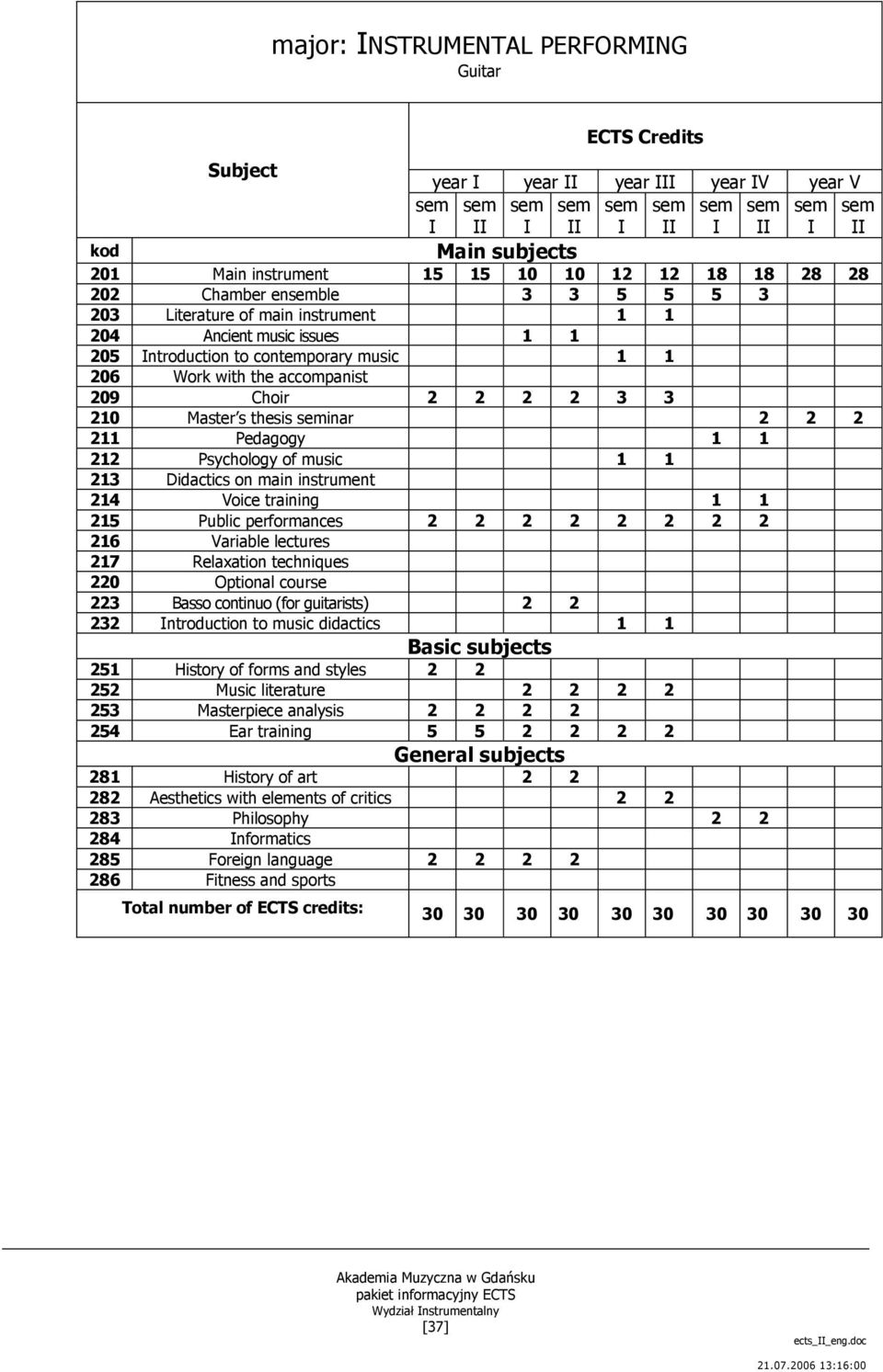 the accompanist 209 Choir 2 2 2 2 3 3 210 Master s thesis seminar 2 2 2 211 Pedagogy 1 1 212 Psychology of music 1 1 213 Didactics on main instrument 214 Voice training 1 1 215 Public performances 2