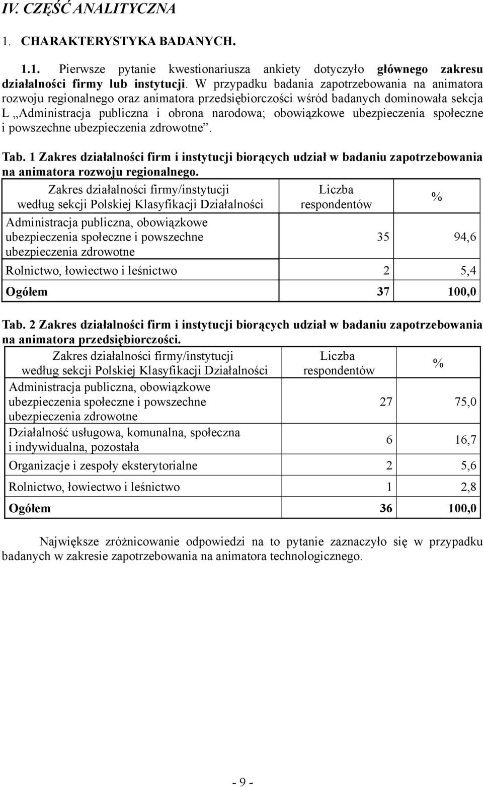 ubezpieczenia społeczne i powszechne ubezpieczenia zdrowotne. Tab. 1 Zakres działalności firm i instytucji biorących udział w badaniu zapotrzebowania na animatora rozwoju regionalnego.