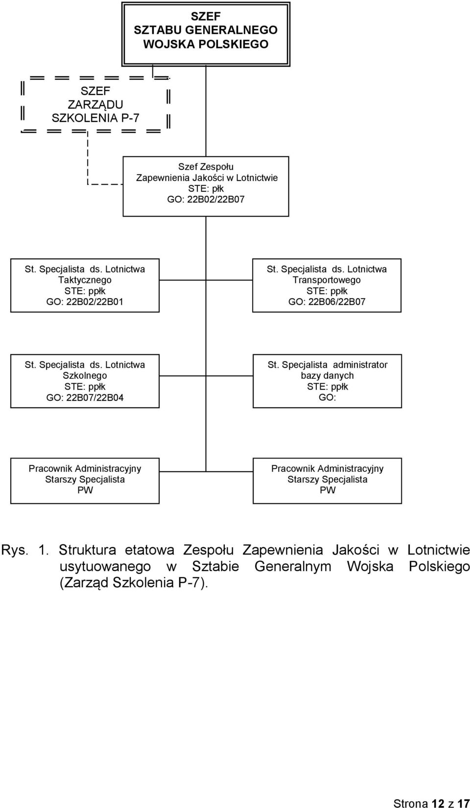 Specjalista administrator bazy danych STE: ppłk GO: Pracownik Administracyjny Starszy Specjalista PW Pracownik Administracyjny Starszy Specjalista PW Rys. 1.