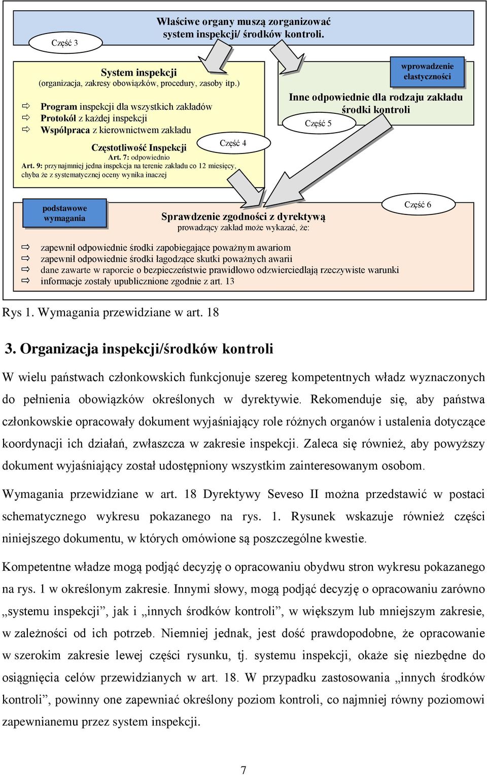 9: przynajmniej jedna inspekcja na terenie zakładu co 12 miesięcy, chyba że z systematycznej oceny wynika inaczej Inne odpowiednie dla rodzaju zakładu środki kontroli Część 5 wprowadzenie