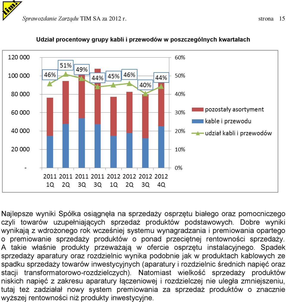 sprzedaż produktów podstawowych.