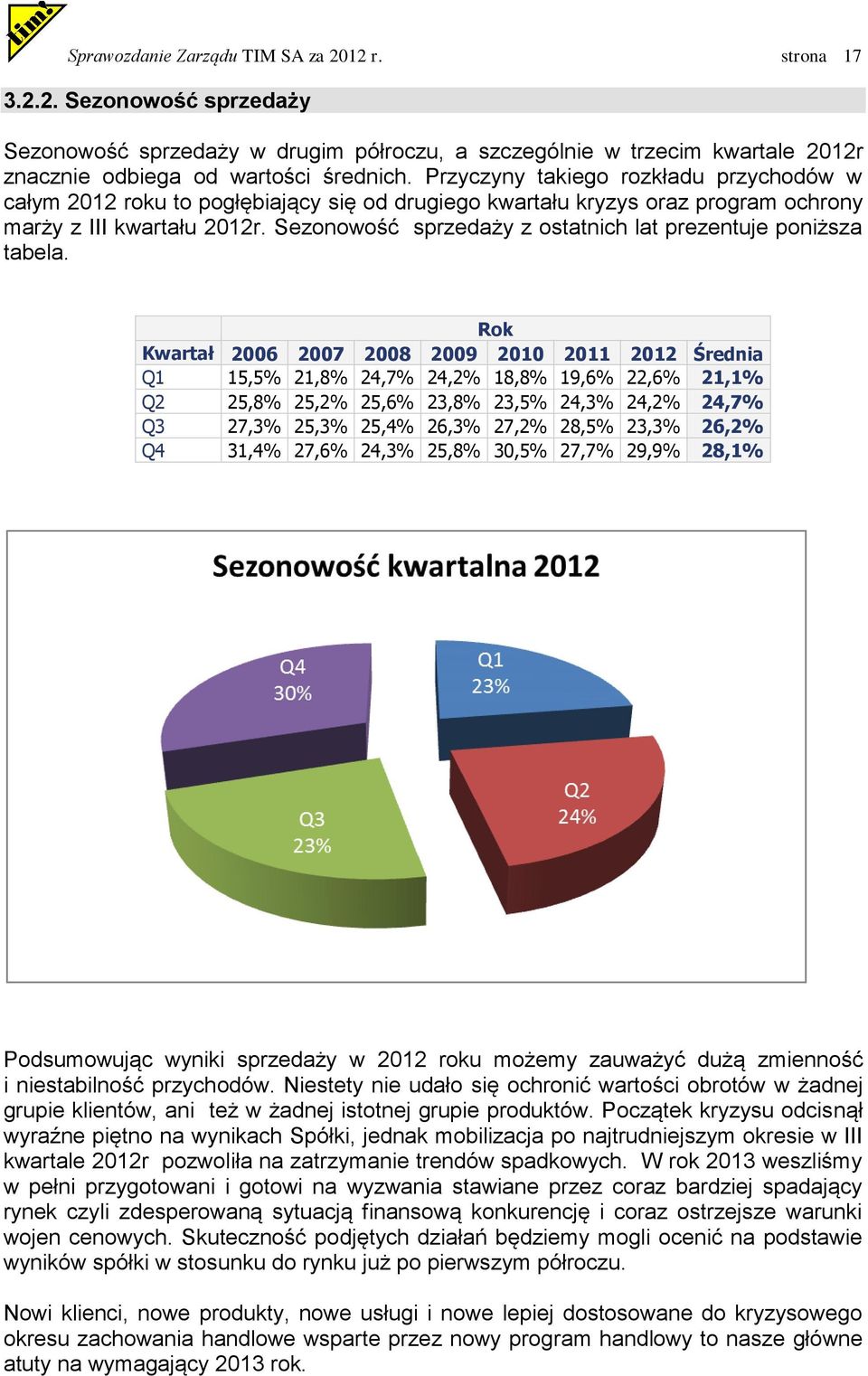 Sezonowość sprzedaży z ostatnich lat prezentuje poniższa tabela.