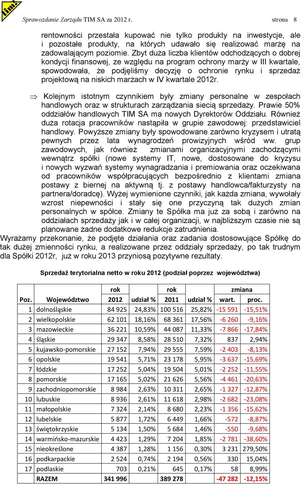 Zbyt duża liczba klientów odchodzących o dobrej kondycji finansowej, ze względu na program ochrony marży w III kwartale, spowodowała, że podjęliśmy decyzję o ochronie rynku i sprzedaż projektową na