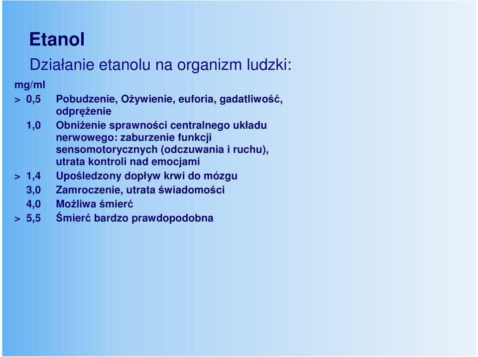 funkcji sensomotorycznych (odczuwania i ruchu), utrata kontroli nad emocjami > 1,4 Upośledzony