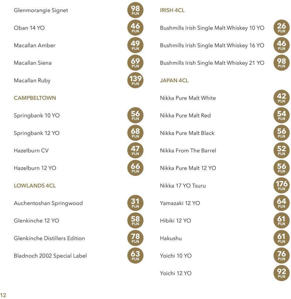 Whiskey 10 YO 26 Bushmills Irish Single Malt Whiskey 16 YO 46 Bushmills Irish Single Malt Whiskey 21 YO 98 JAPAN 4CL Nikka Pure Malt White 42 Nikka Pure Malt Red 54 Nikka