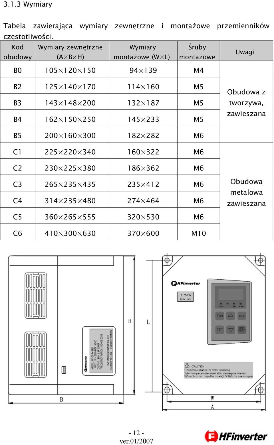 M5 B3 143 148 2 132 187 M5 B4 162 15 25 145 233 M5 Obudowa z tworzywa, zawieszana B5 2 16 3 182 282 M6 C1 225 22 34 16 322 M6