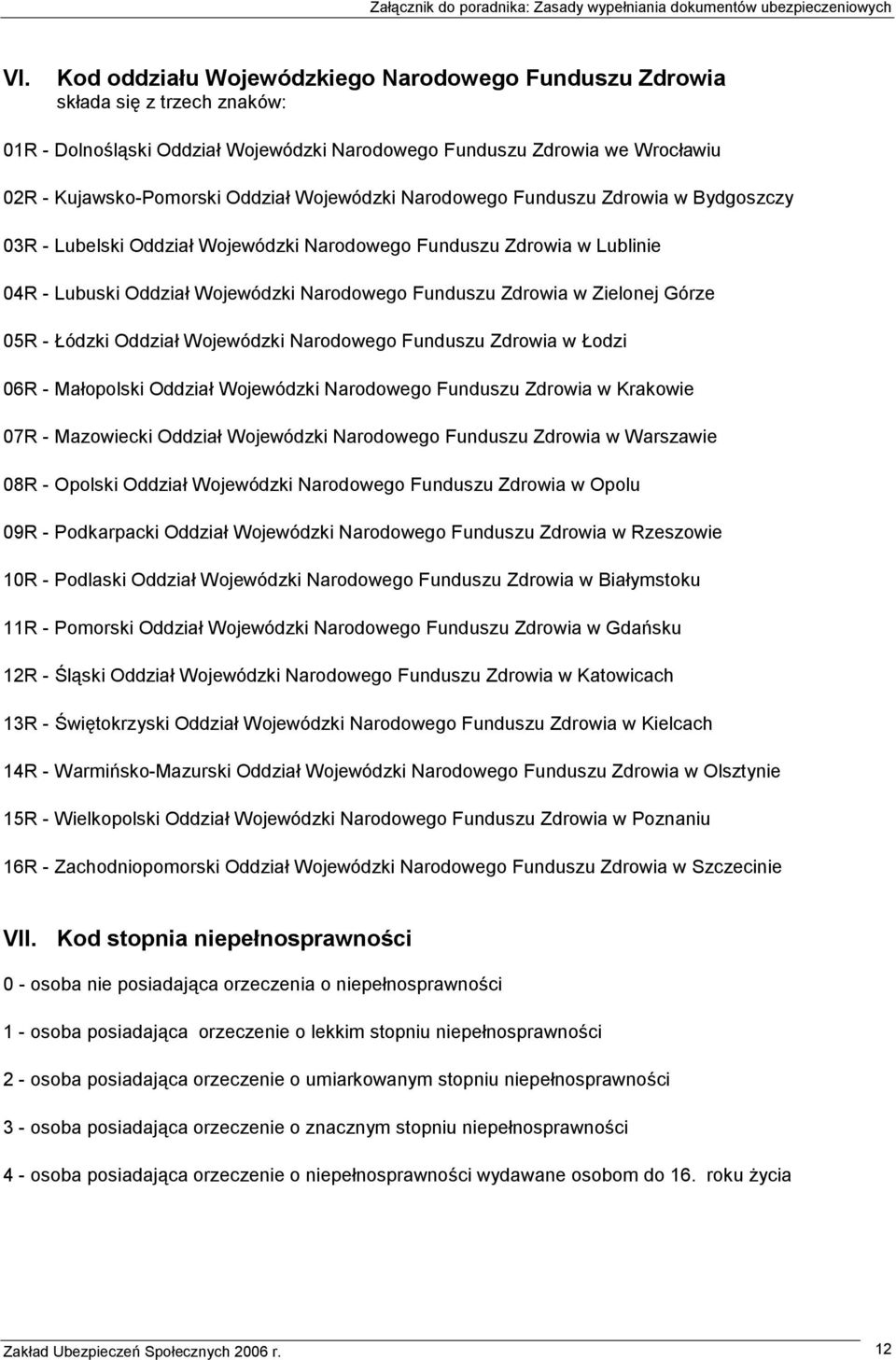 Górze 05R - Łódzki Oddział Wojewódzki Narodowego Funduszu Zdrowia w Łodzi 06R - Małopolski Oddział Wojewódzki Narodowego Funduszu Zdrowia w Krakowie 07R - Mazowiecki Oddział Wojewódzki Narodowego