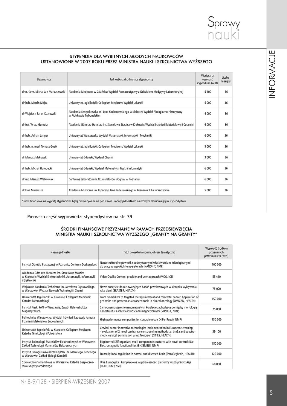 Marcin Majka Uniwersytet Jagielloński; Collegium Medicum; Wydział Lekarski 5 000 36 dr Wojciech Baran-Kozłowski Akademia Świętokrzyska im.