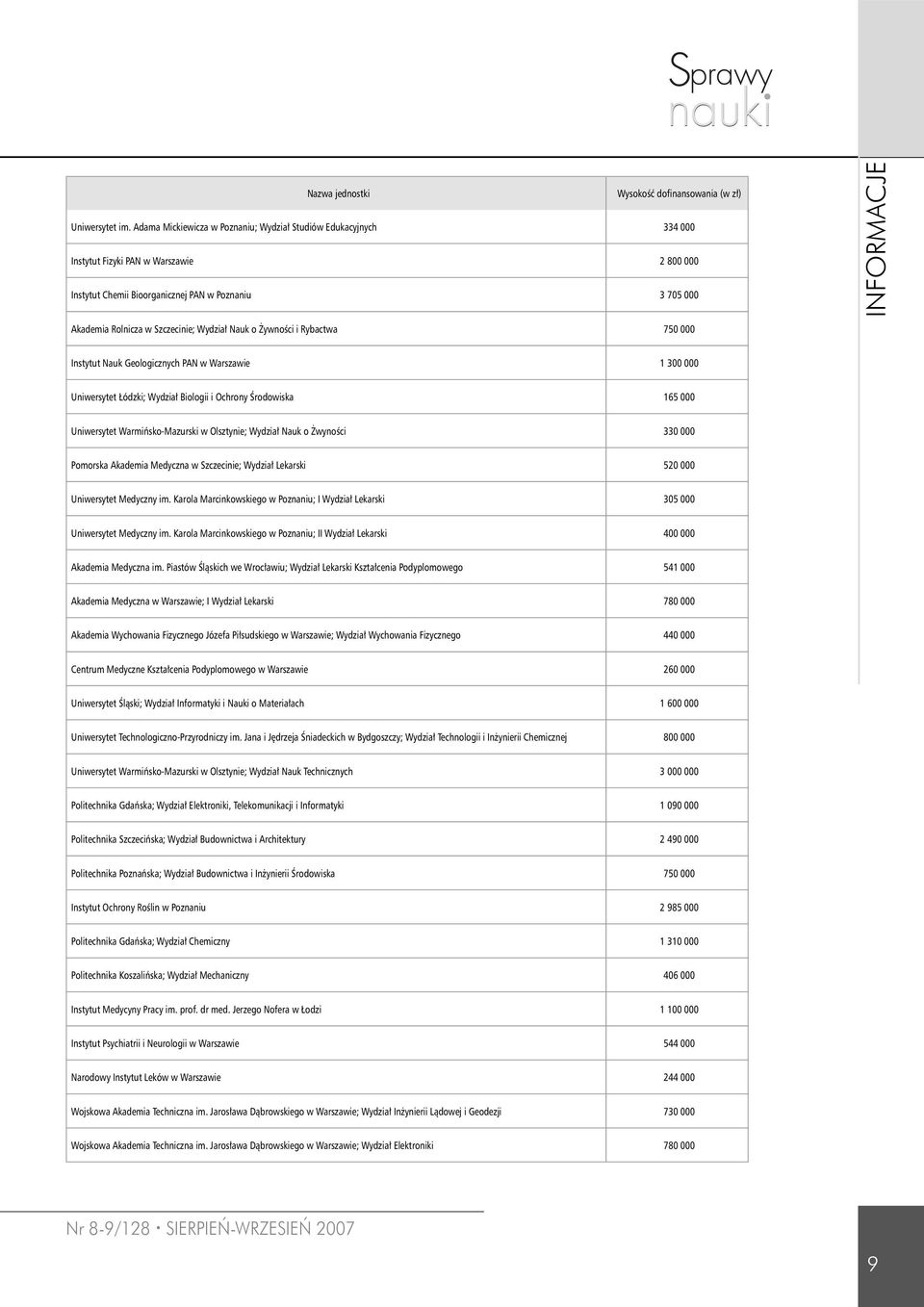 Wydział Nauk o Żywności i Rybactwa 750 000 INFORMACJE Instytut Nauk Geologicznych PAN w Warszawie 1 300 000 Uniwersytet Łódzki; Wydział Biologii i Ochrony Środowiska 165 000 Uniwersytet