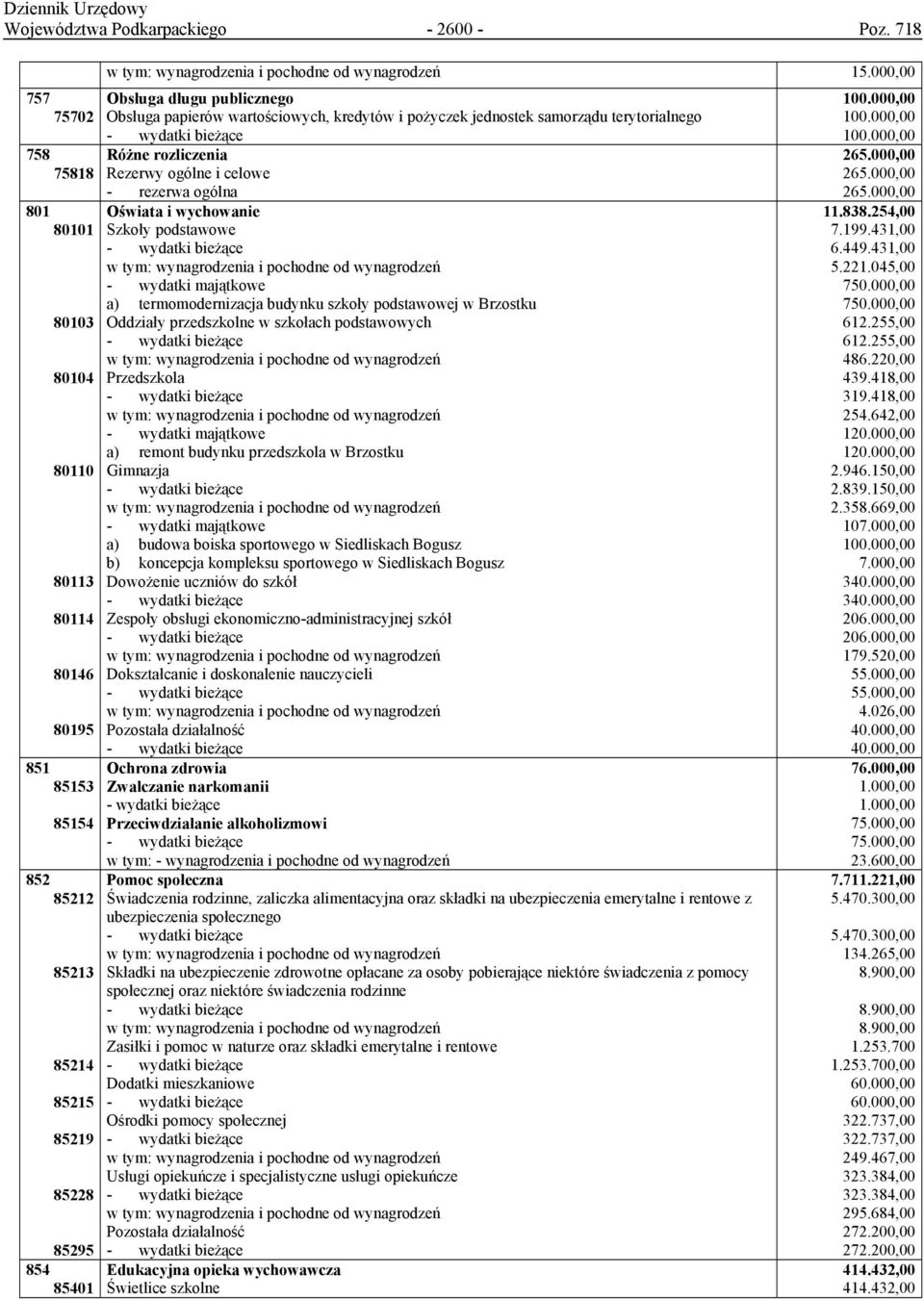 000,00 Obsługa długu publicznego Obsługa papierów wartościowych, kredytów i pożyczek jednostek samorządu terytorialnego Różne rozliczenia Rezerwy ogólne i celowe - rezerwa ogólna Oświata i wychowanie