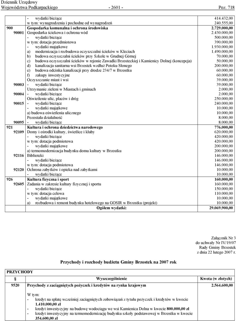 000,00 b) budowa oczyszczalni ścieków przy Szkole w Grudnej Górnej 70.000,00 c) budowa oczyszczalni ścieków w rejonie Zawadki Brzosteckiej i Kamienicy Dolnej (koncepcja) 50.