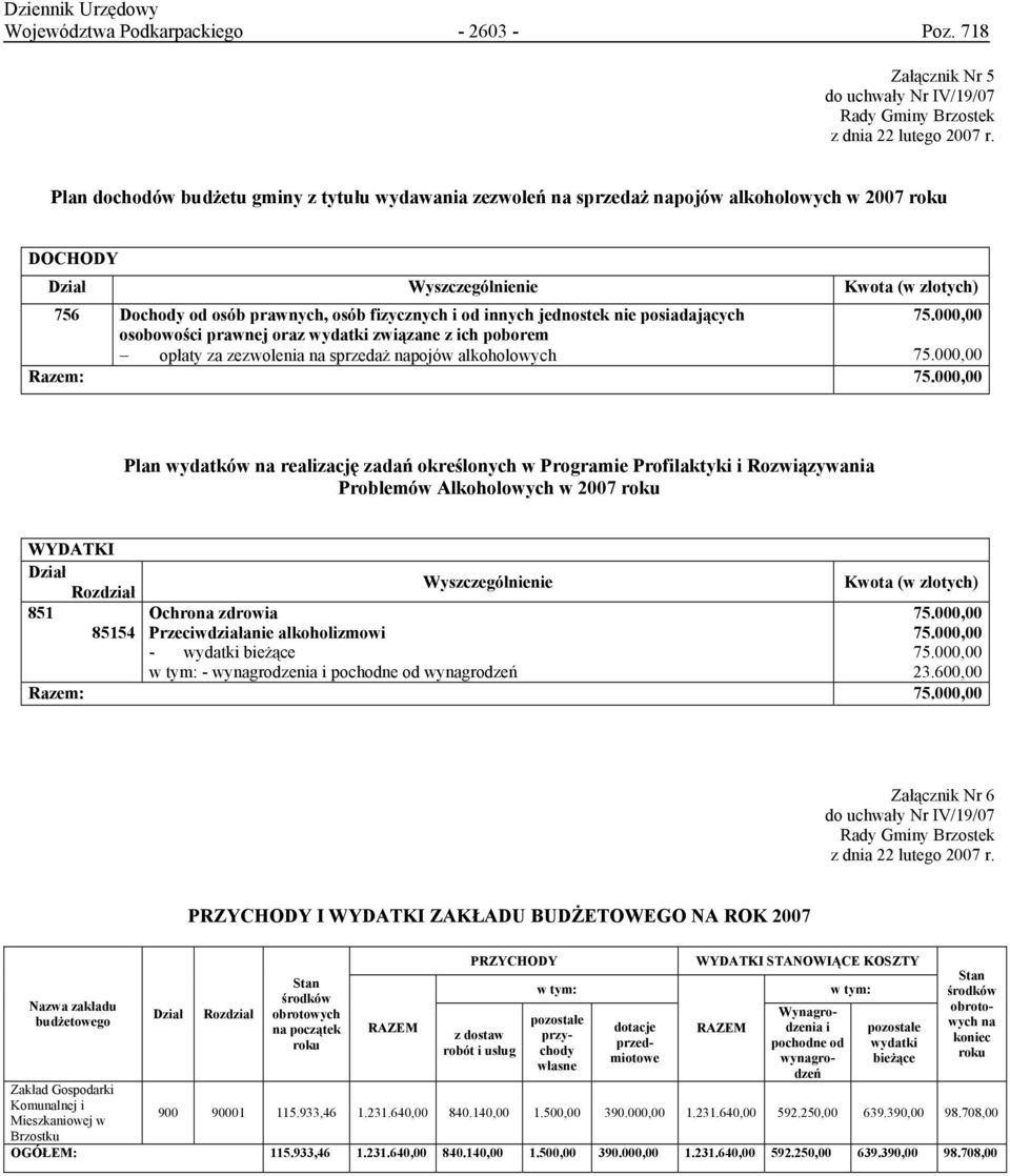 od innych jednostek nie posiadających osobowości prawnej oraz wydatki związane z ich poborem 75.000,00 opłaty za zezwolenia na sprzedaż napojów alkoholowych 75.000,00 Razem: 75.