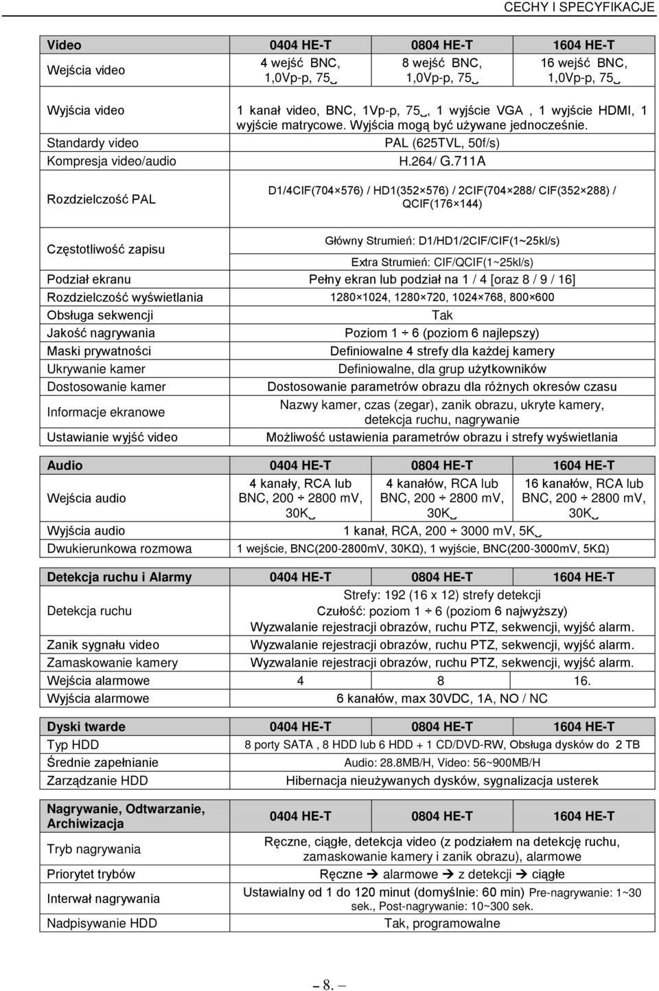 711A Rozdzielczo ć PAL Ź1/4CIŻ(704 576) / HŹ1(352 576) / 2CIŻ(704 288/ CIŻ(352 288) / QCIŻ(176 144) Cz stotliwo ć zapisu żłówny StrumieńŚ Ź1/HŹ1/2CIŻ/CIŻ(1~25kl/s) źxtra StrumieńŚ CIF/QCIF(1~25kl/s)