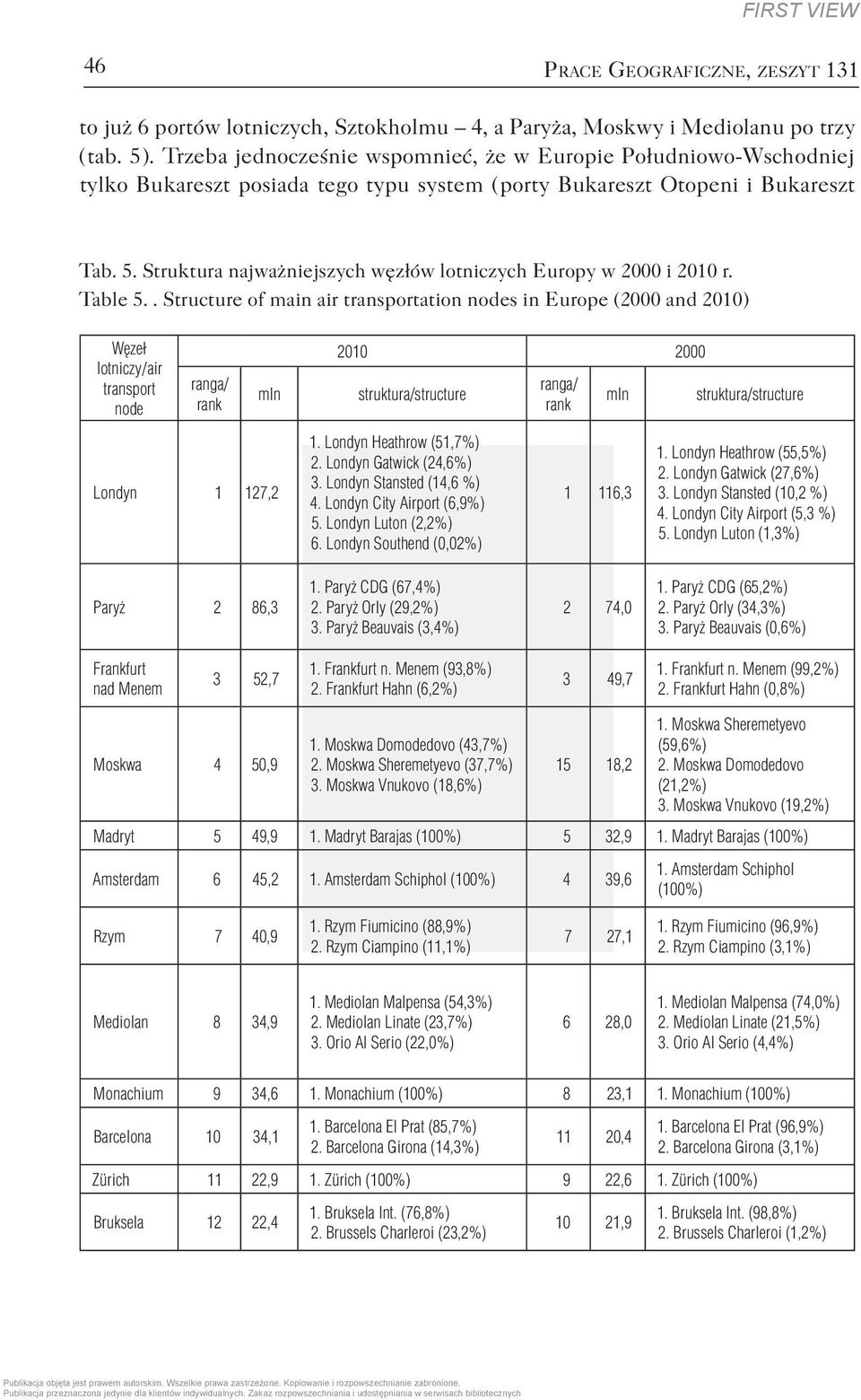 Struktura najważniejszych węzłów lotniczych Europy w 2000 i 2010 r. Table 5.