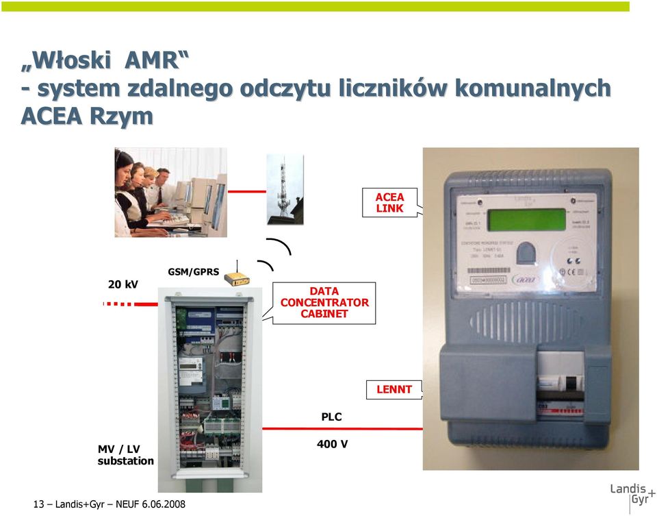 GSM/GPRS DATA CONCENTRATOR CABINET LENNT PLC