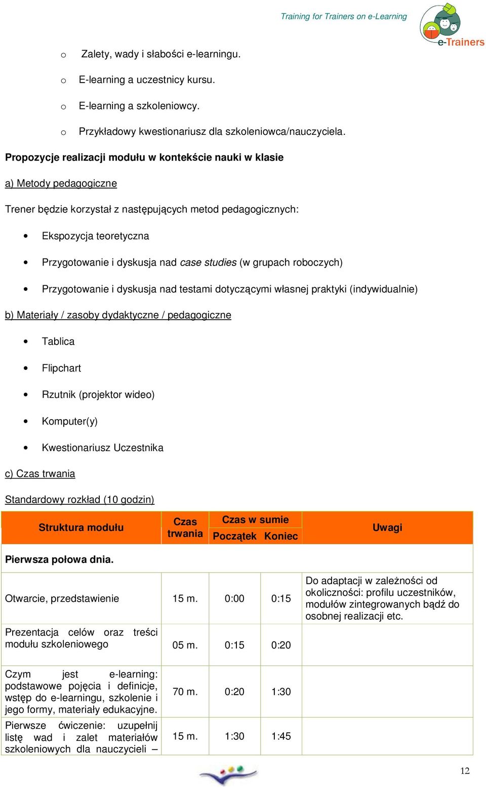 grupach rbczych) Przygtwanie i dyskusja nad testami dtyczącymi własnej praktyki (indywidualnie) b) Materiały / zasby dydaktyczne / pedaggiczne Tablica Flipchart Rzutnik (prjektr wide) Kmputer(y)