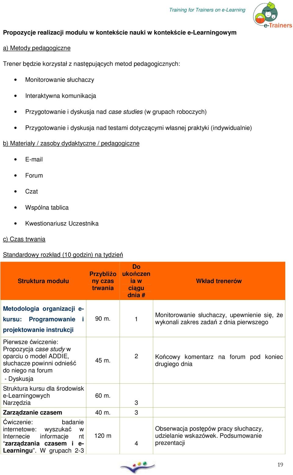 Czat Wspólna tablica Kwestinariusz Uczestnika c) Czas trwania Standardwy rzkład (10 gdzin) na tydzień Struktura mdułu Przybliż ny czas trwania D ukńczen ia w ciągu dnia # Wkład trenerów Metdlgia