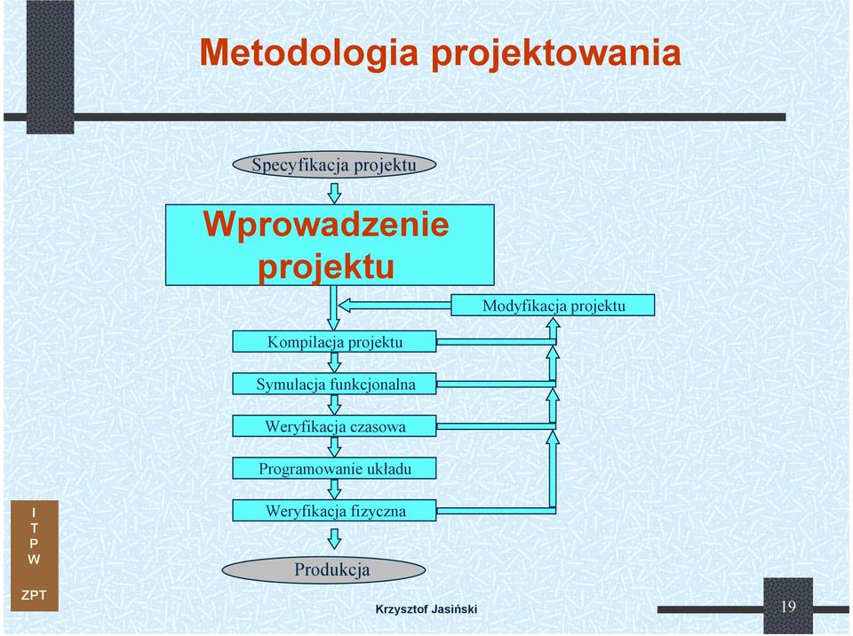 projektu Symulacja funkcjonalna eryfikacja czasowa