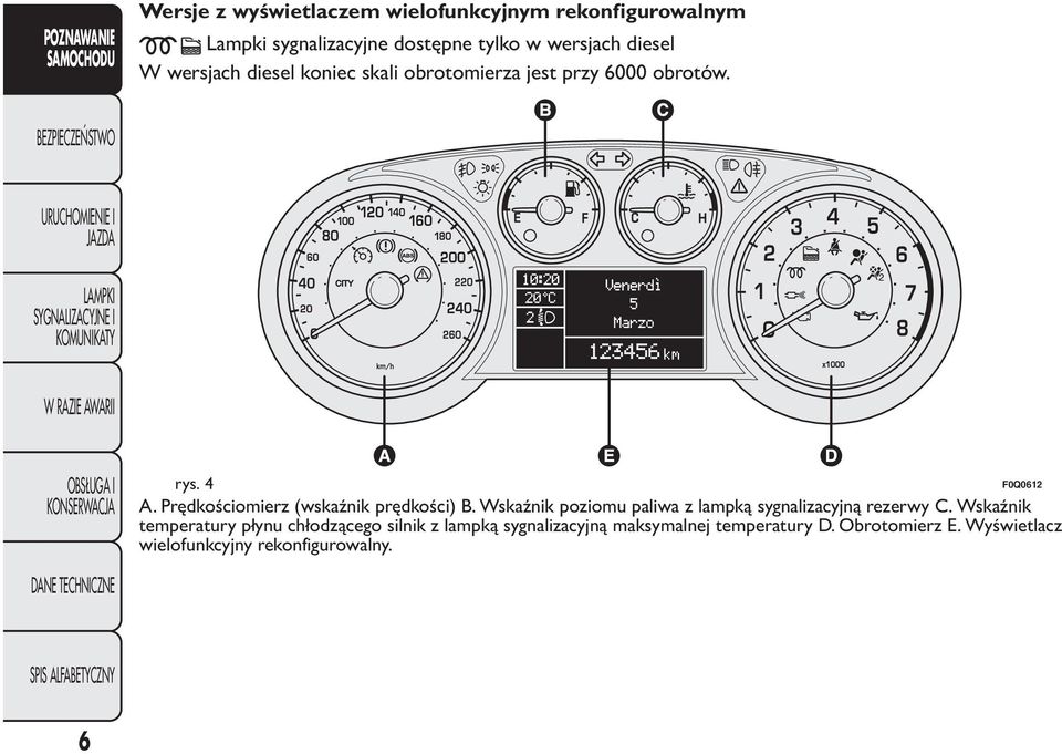 Prędkościomierz (wskaźnik prędkości) B. Wskaźnik poziomu paliwa z lampką sygnalizacyjną rezerwy C.