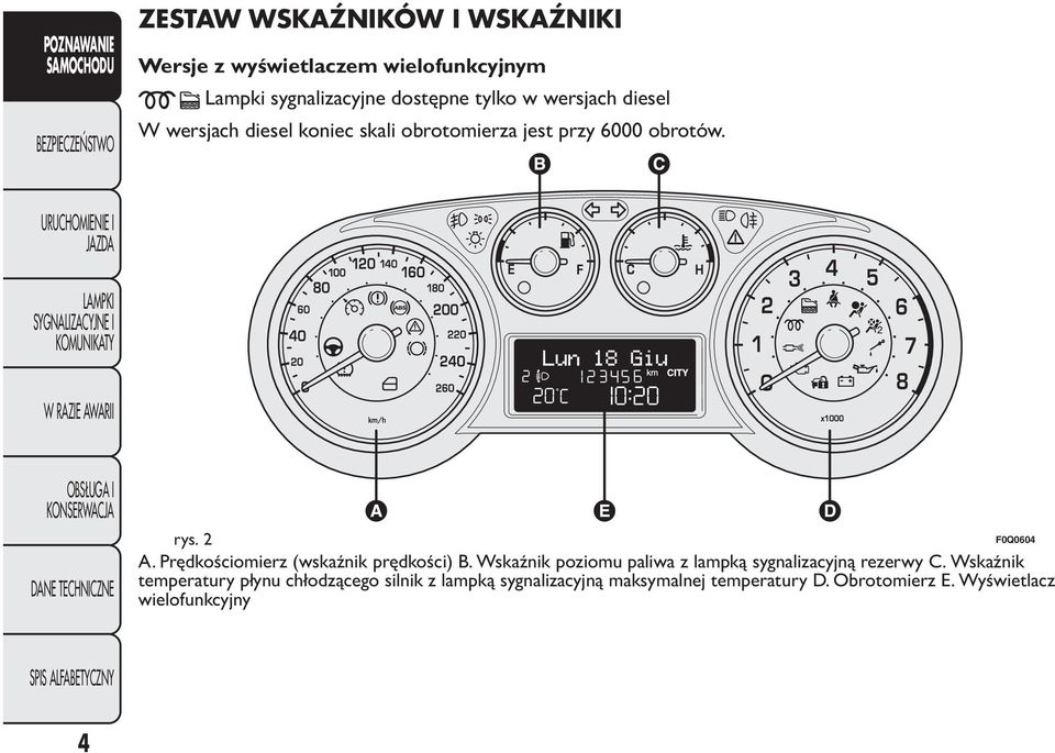 Prędkościomierz (wskaźnik prędkości) B. Wskaźnik poziomu paliwa z lampką sygnalizacyjną rezerwy C.