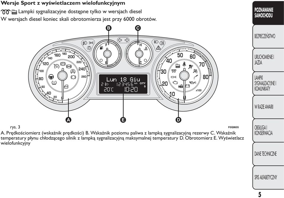 Prędkościomierz (wskaźnik prędkości) B. Wskaźnik poziomu paliwa z lampką sygnalizacyjną rezerwy C.