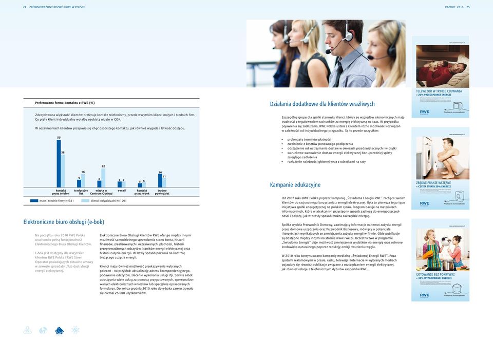 55 38 kontakt przez telefon Elektroniczne biuro obsługi (e-bok) Na początku roku 2010 RWE Polska uruchomiło pełną funkcjonalność Elektronicznego Biura Obsługi Klientów.
