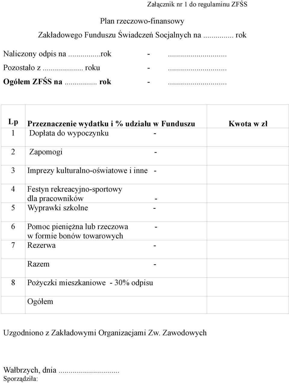 .. Lp Przeznaczenie wydatku i % udziału w Funduszu Kwota w zł 1 Dopłata do wypoczynku - 2 Zapomogi - 3 Imprezy kulturalno-oświatowe i inne - 4 Festyn