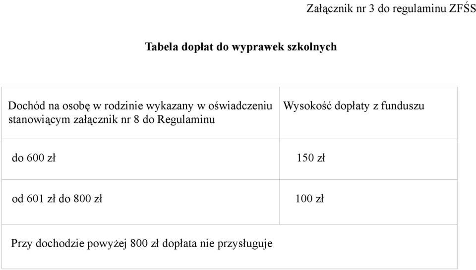 załącznik nr 8 do Regulaminu Wysokość dopłaty z funduszu do 600 zł 150