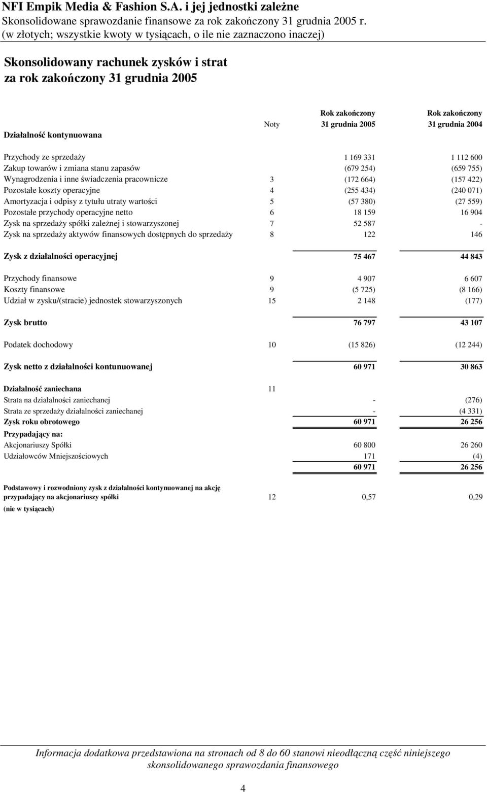 odpisy z tytułu utraty wartości 5 (57 380) (27 559) Pozostałe przychody operacyjne netto 6 18 159 16 904 Zysk na sprzedaży spółki zależnej i stowarzyszonej 7 52 587 - Zysk na sprzedaży aktywów