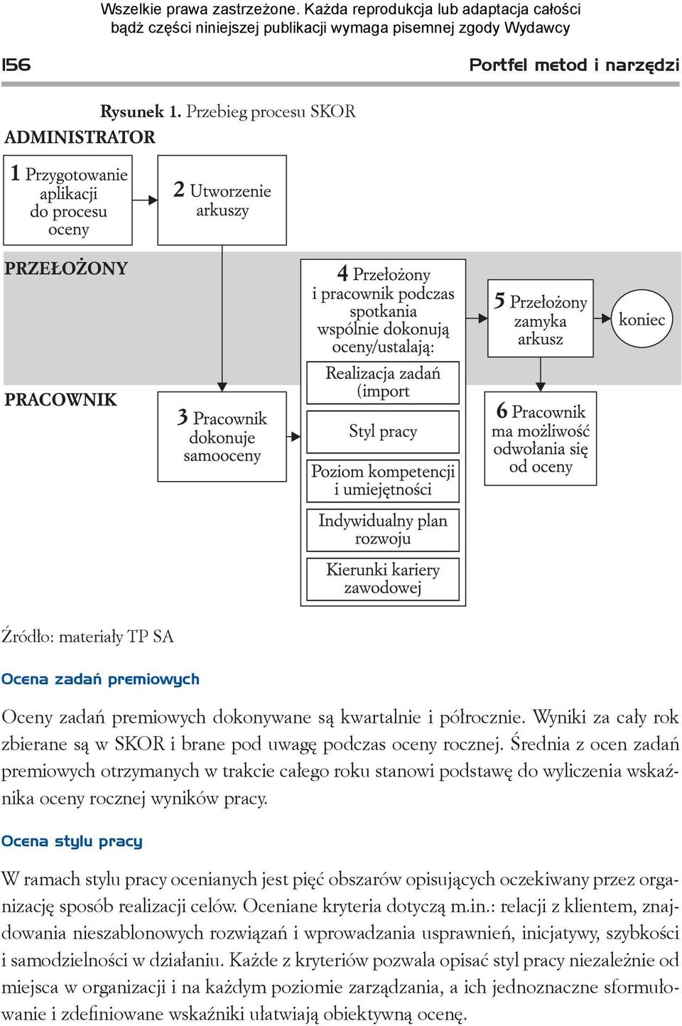 Średnia z ocen zadań premiowych otrzymanych w trakcie całego roku stanowi podstawę do wyliczenia wskaźnika oceny rocznej wyników pracy.