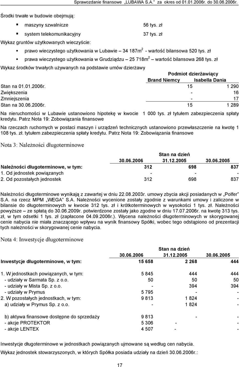 zł Wykaz środków trwałych używanych na podstawie umów dzierżawy Podmiot dzierżawiący Brand Niemcy Isabella Dania Stan na 01.01.2006r.